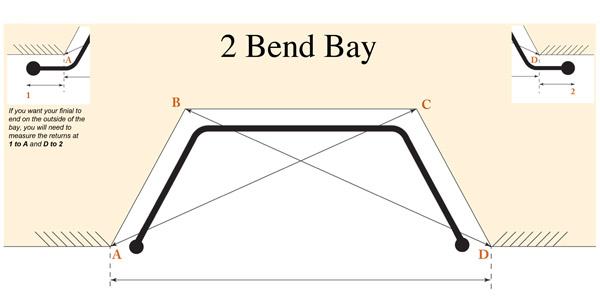 2-bend-diagram