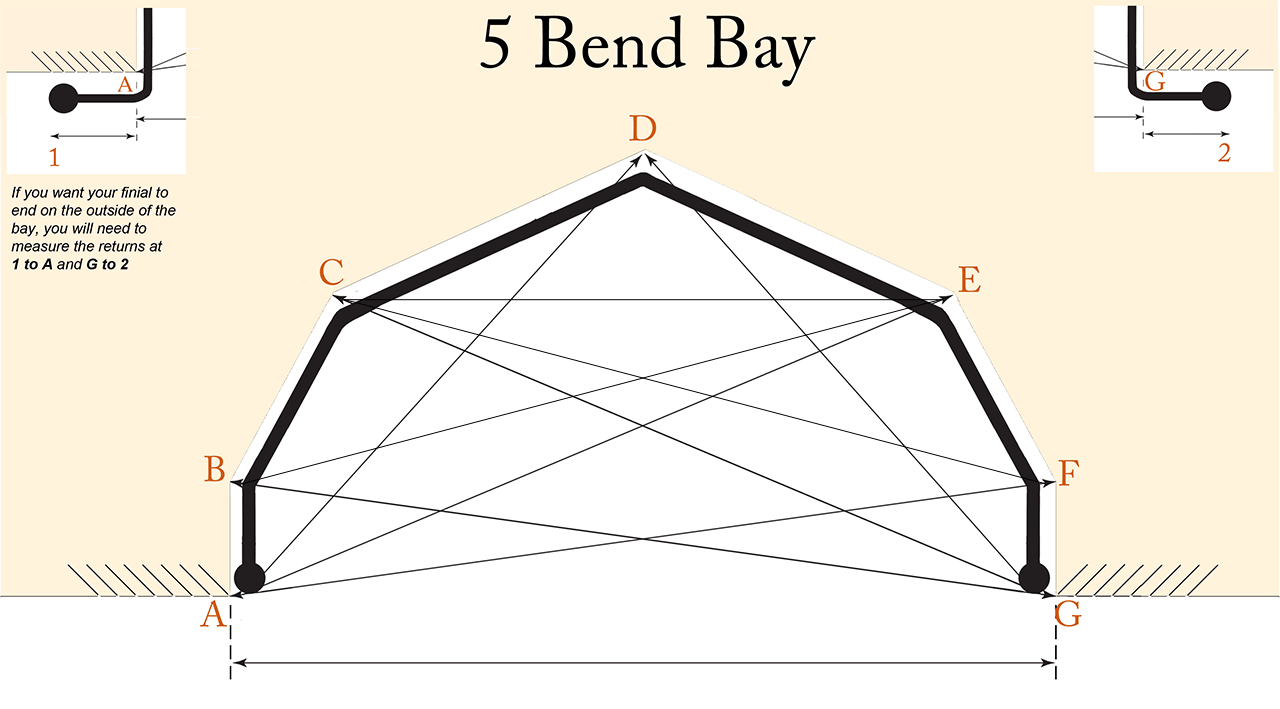 Curtain pole for bay window with five bends
